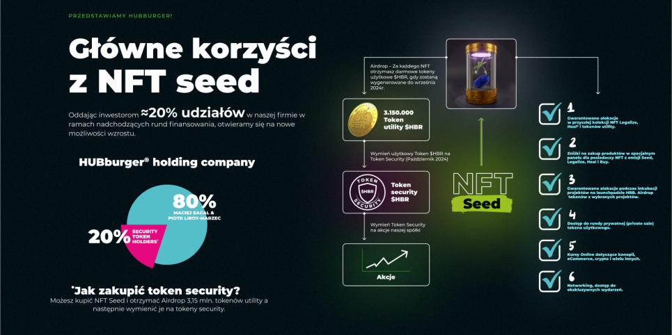 Sztuka łączenia biznesów